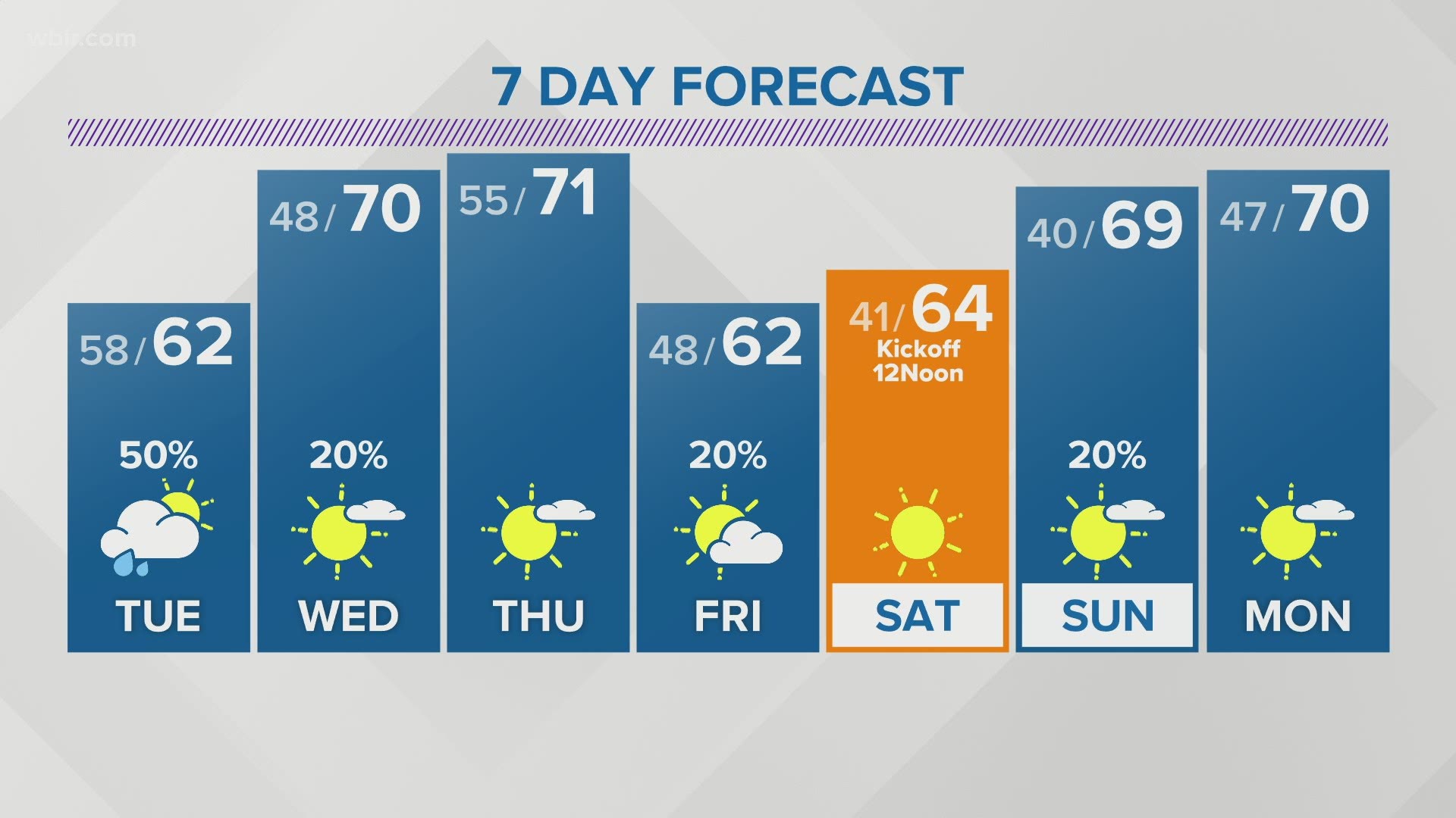 Monday night web weather | wbir.com