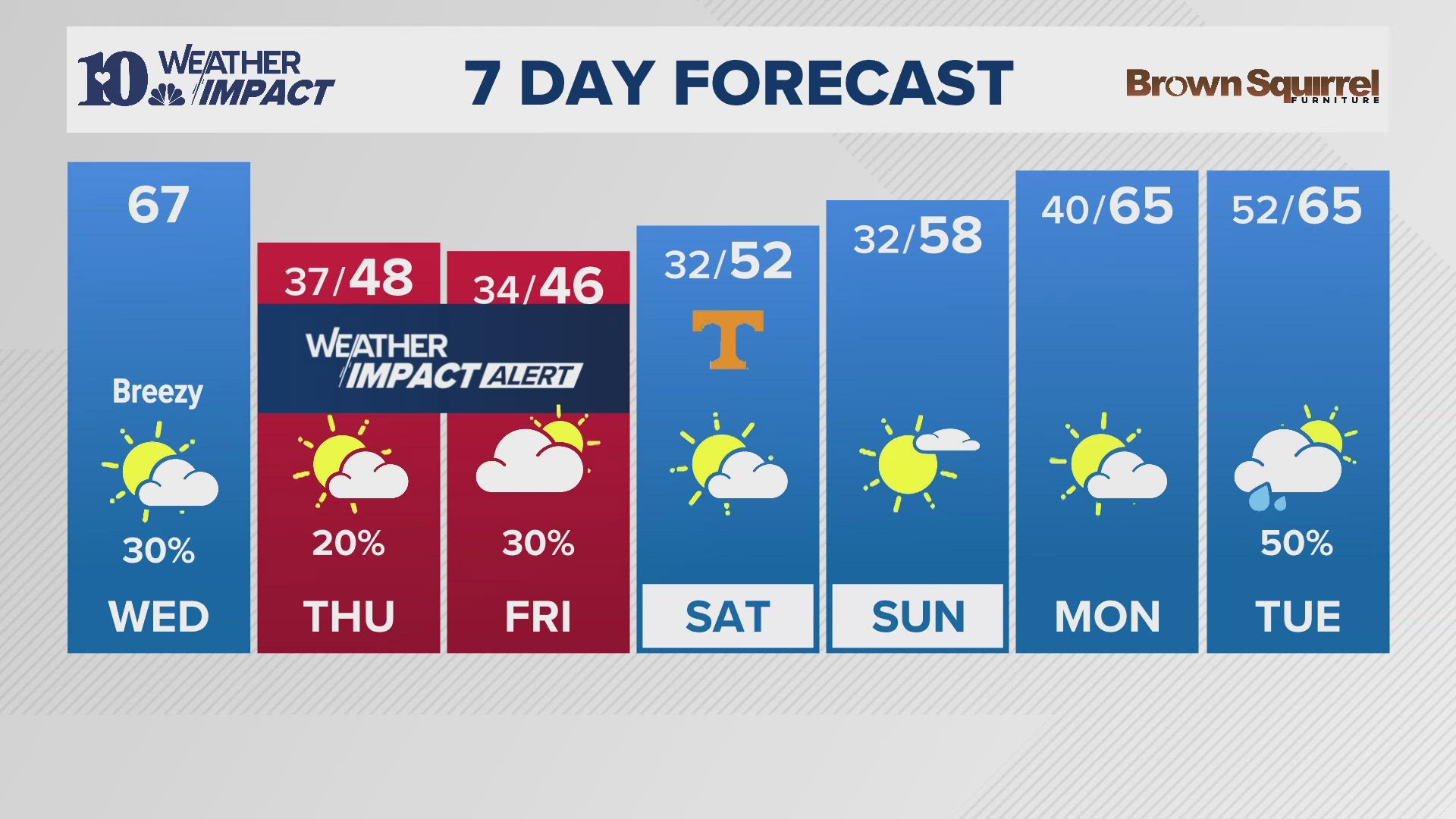 The morning weather report for East Tennessee on Wednesday, Nov. 20. 