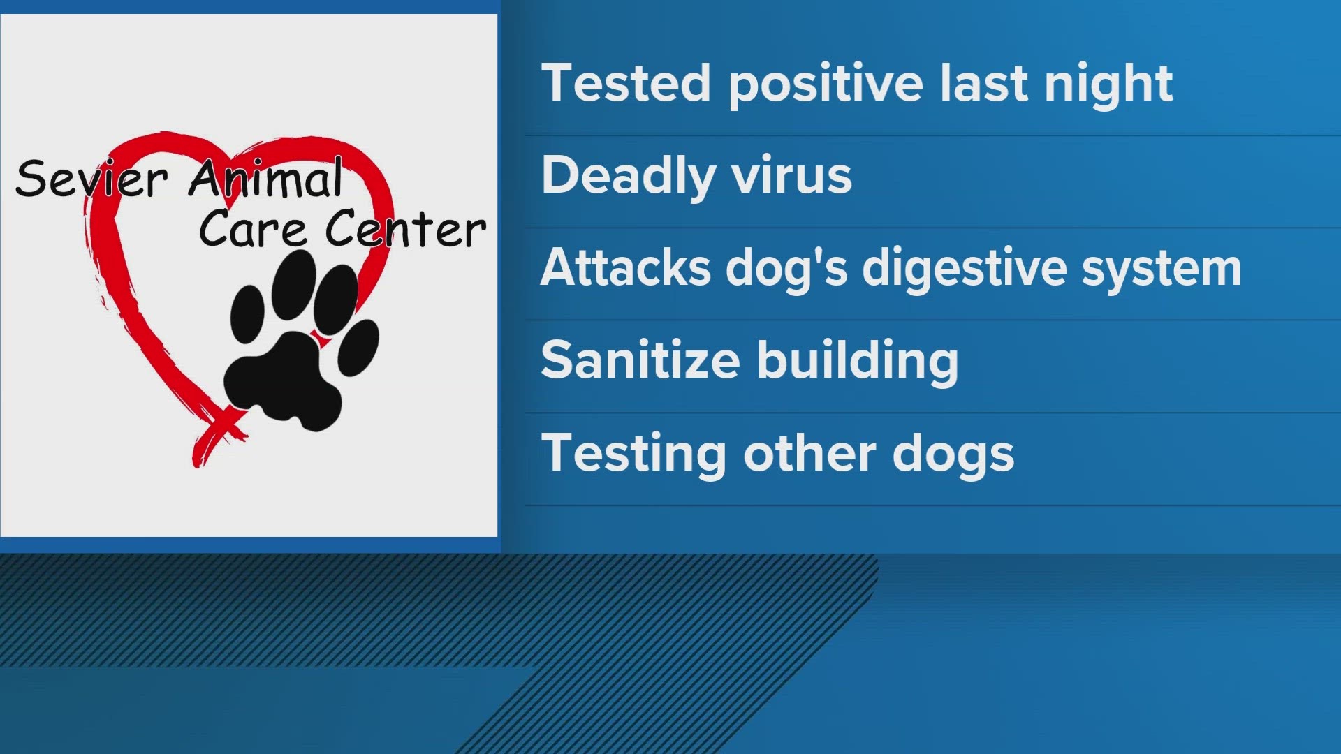 Officials with the Sevier Animal Care Center hope to reopen tomorrow after a dog was diagnosed with a contagious virus.