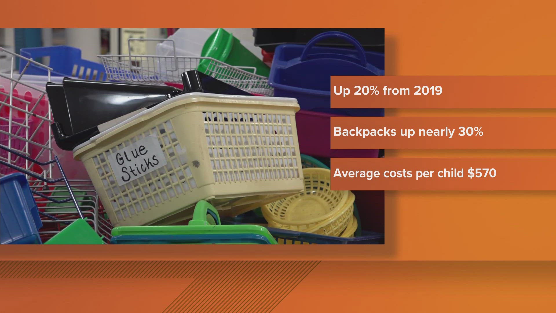 The start of school is right around the corner, and a new report says back-to-school shopping might cost parents more this year. 