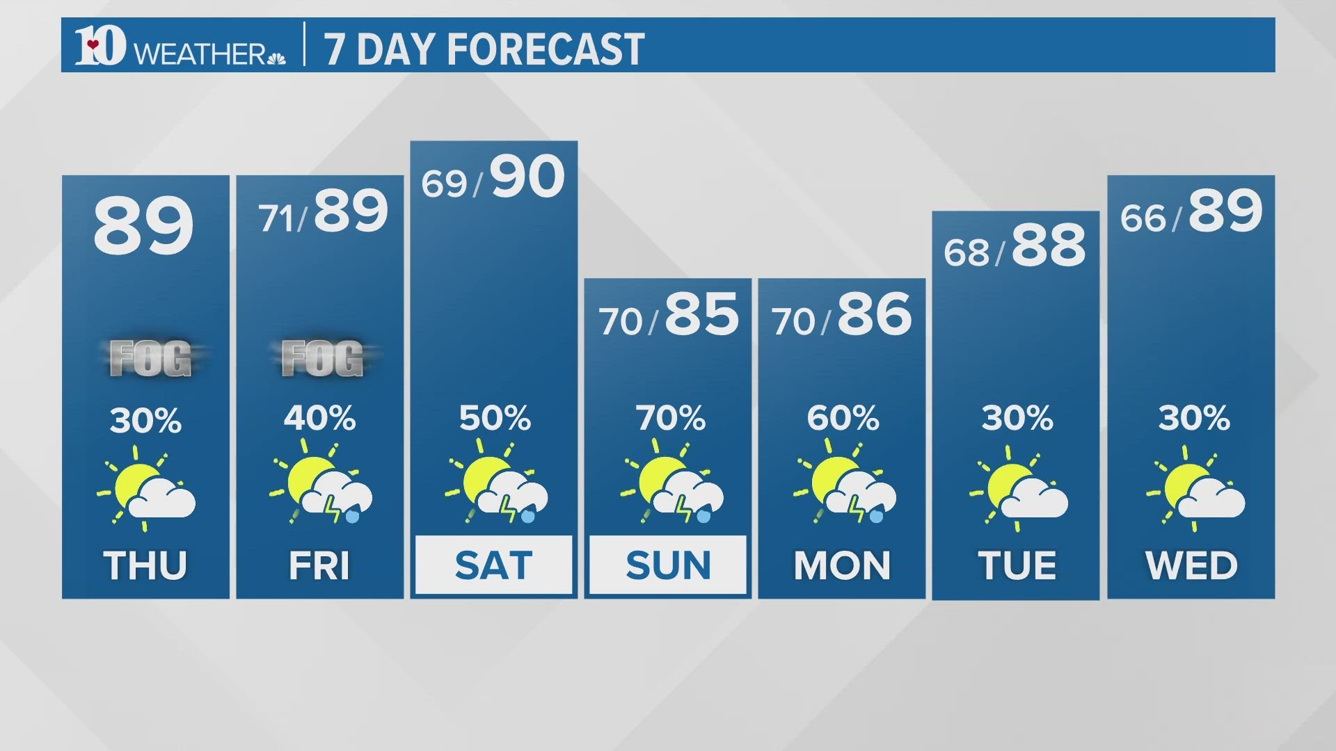 TVA reports high October rainfall in Tennessee River Valley, 180 of