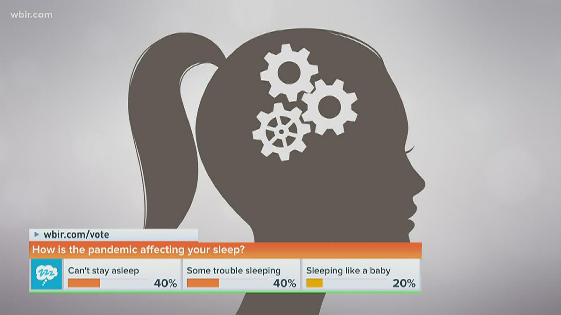 We want to know how the pandemic is affecting your sleep.