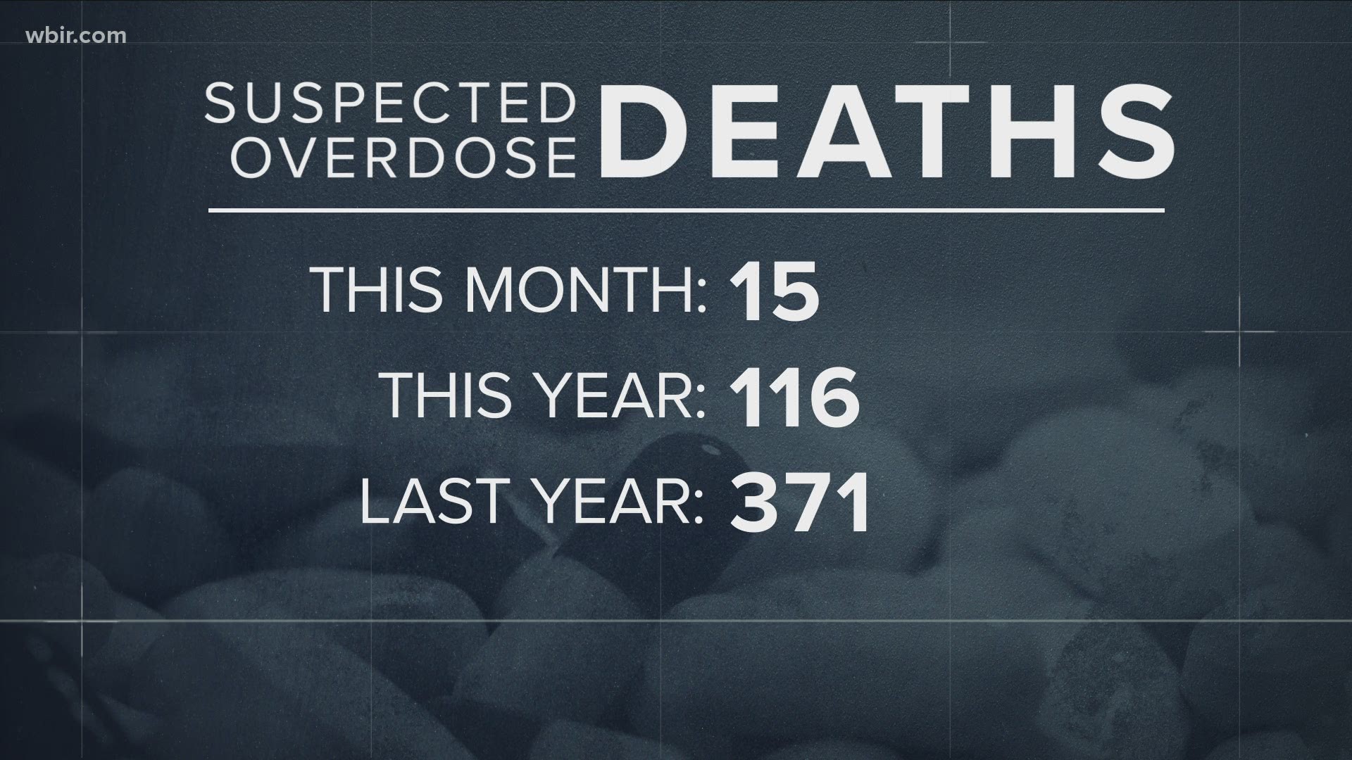In Knox County, 15 people have died of a suspected overdose so far this month.