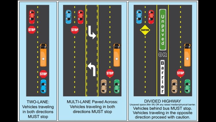 KPD: How school bus laws actually work | wbir.com