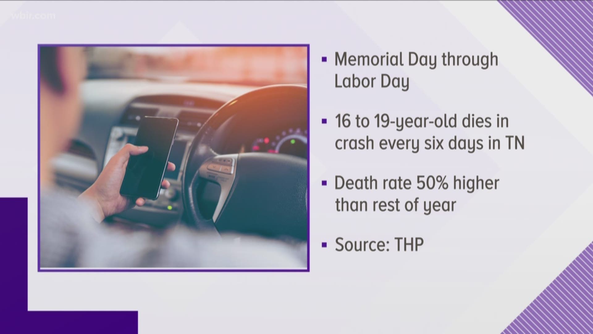 Between Memorial Day in Tennessee, a teenager from 16 to 19 years old dies in a traffic crash every six days.