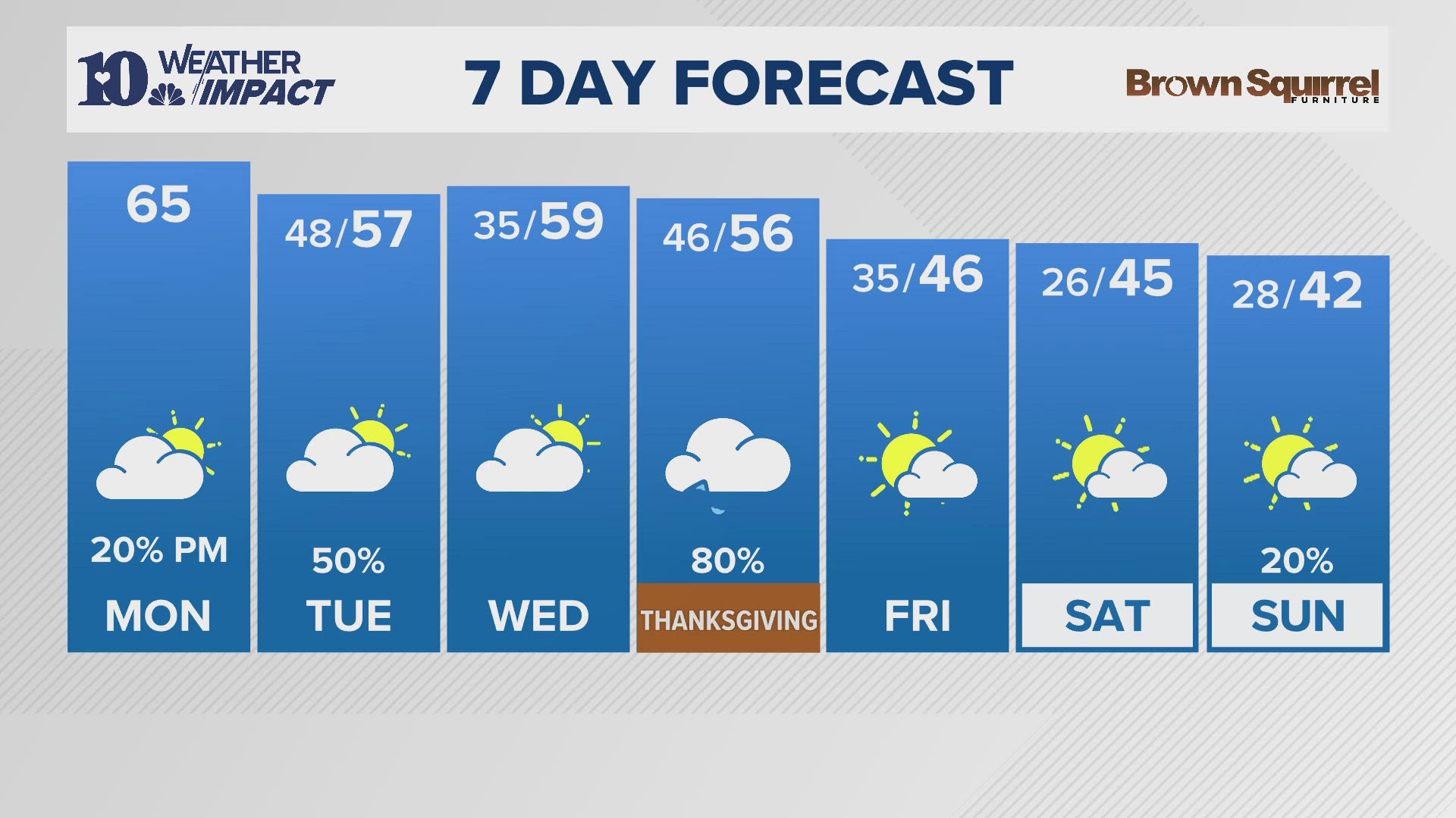 The morning weather report for East Tennessee on Monday, Nov. 25.