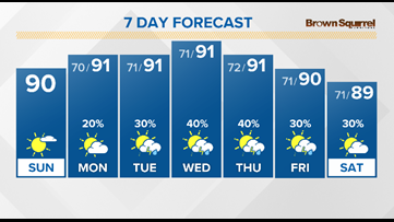 A warmer and mostly dry Sunday!