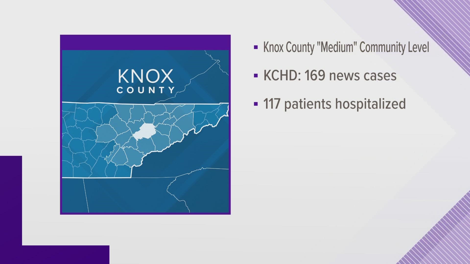 The CDC lists Knox County's community level for Covid-19 as "medium".