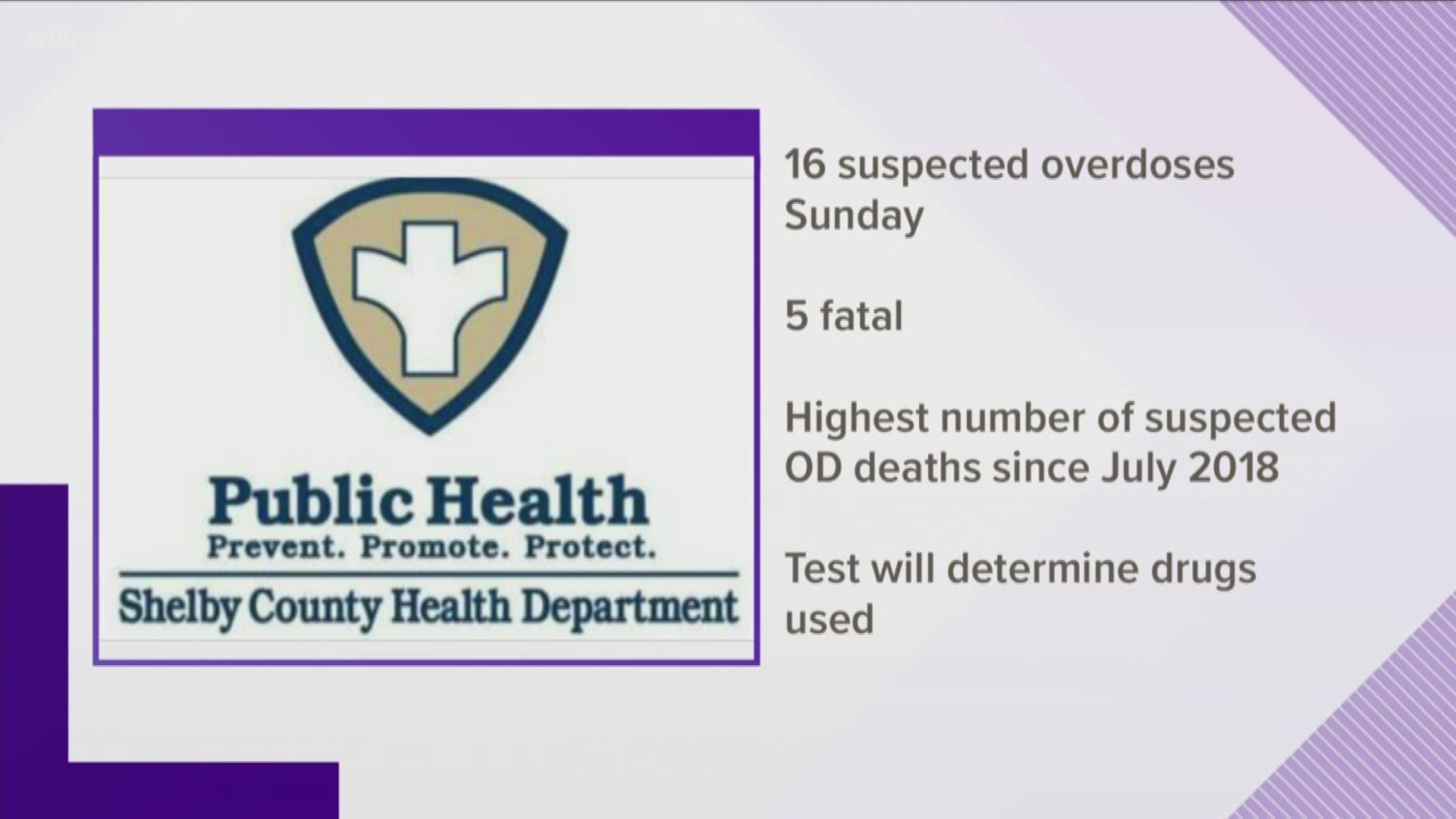 Health leaders in Shelby County say a record number people died of a suspected overdoses in a period lasting 24-hours.