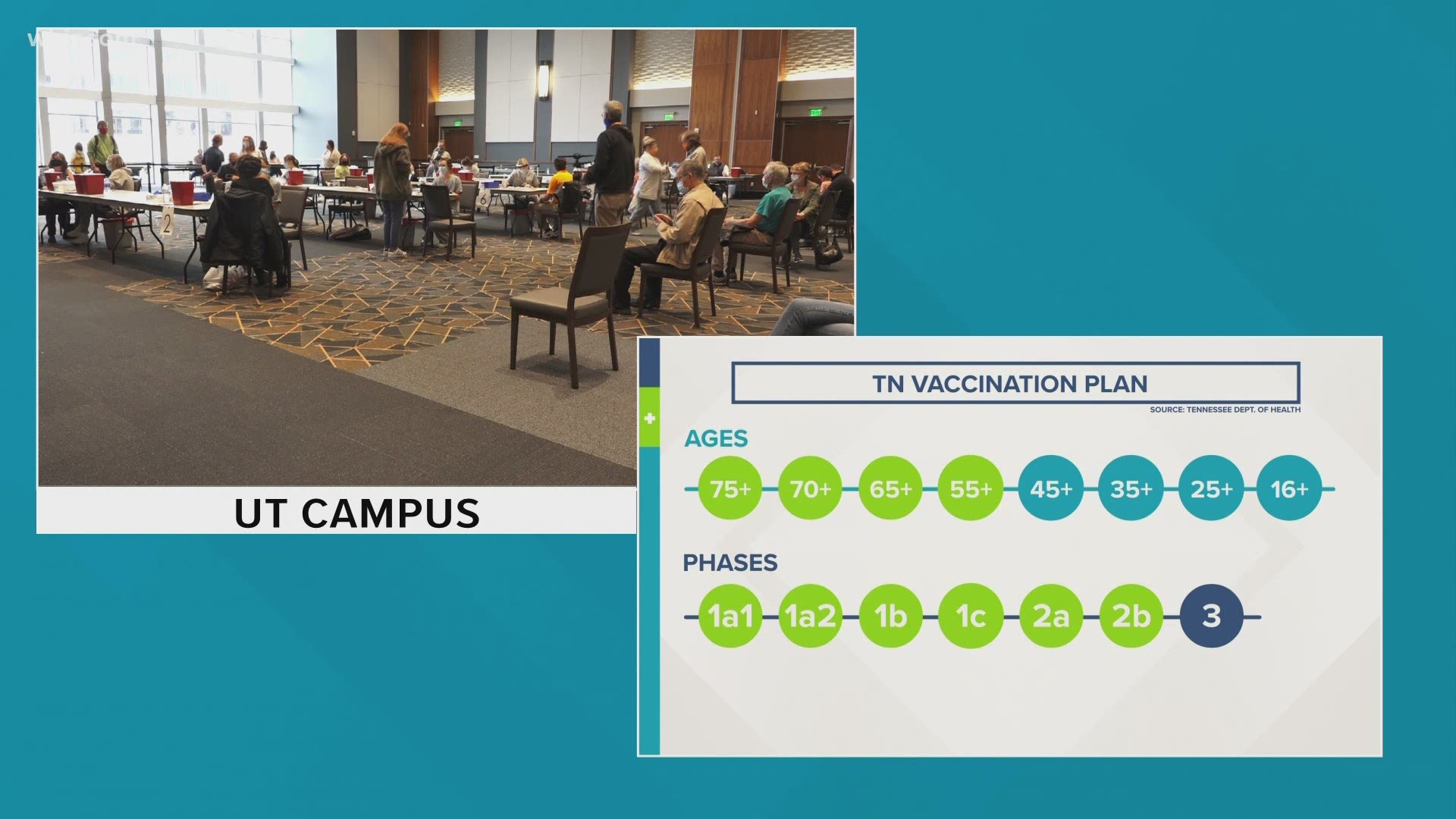 Thousands of more people across Tennessee will be able to line up for a COVID-19 vaccine when it enters Phase 2 of its vaccination plan on Monday.