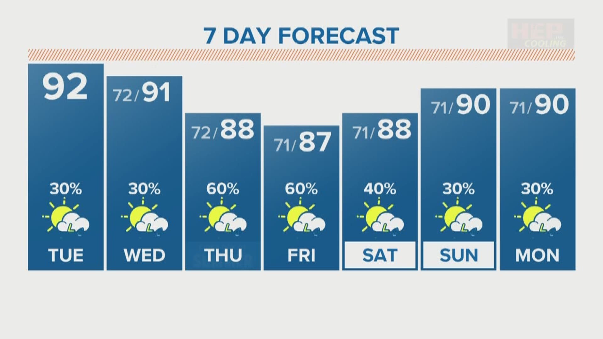 Afternoon forecast for Tuesday, June 19.