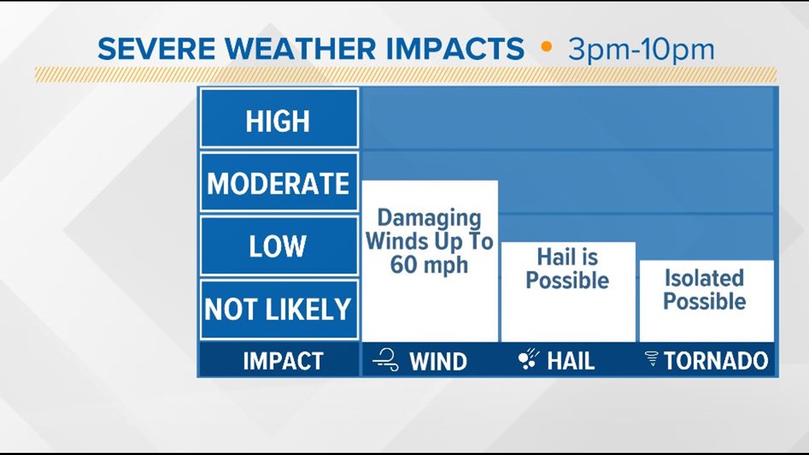 Knoxville And East Tennessee Weather Forecast | WBIR | Wbir.com