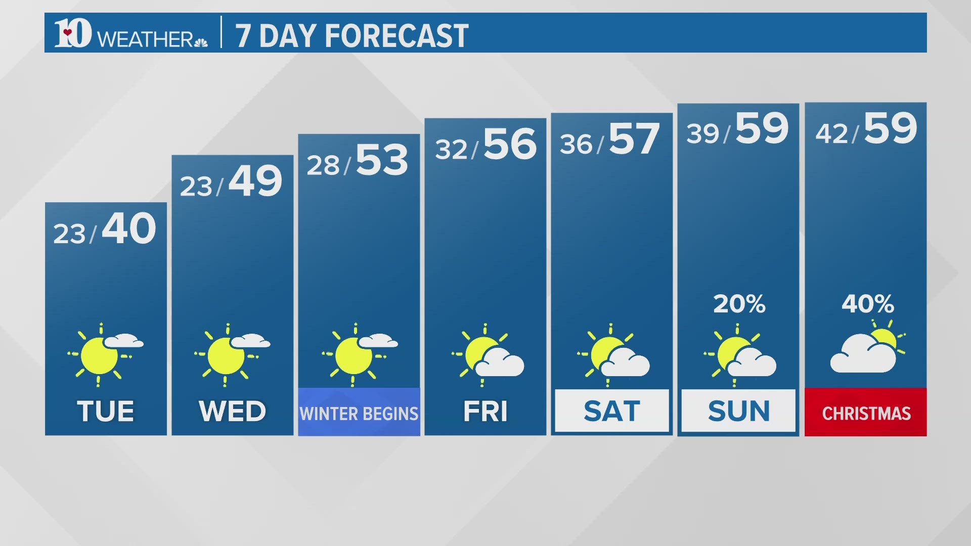 Friday's Weather: Mostly dry start today, with widespread rain likely later  today