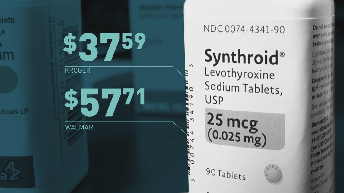 synthroid prices