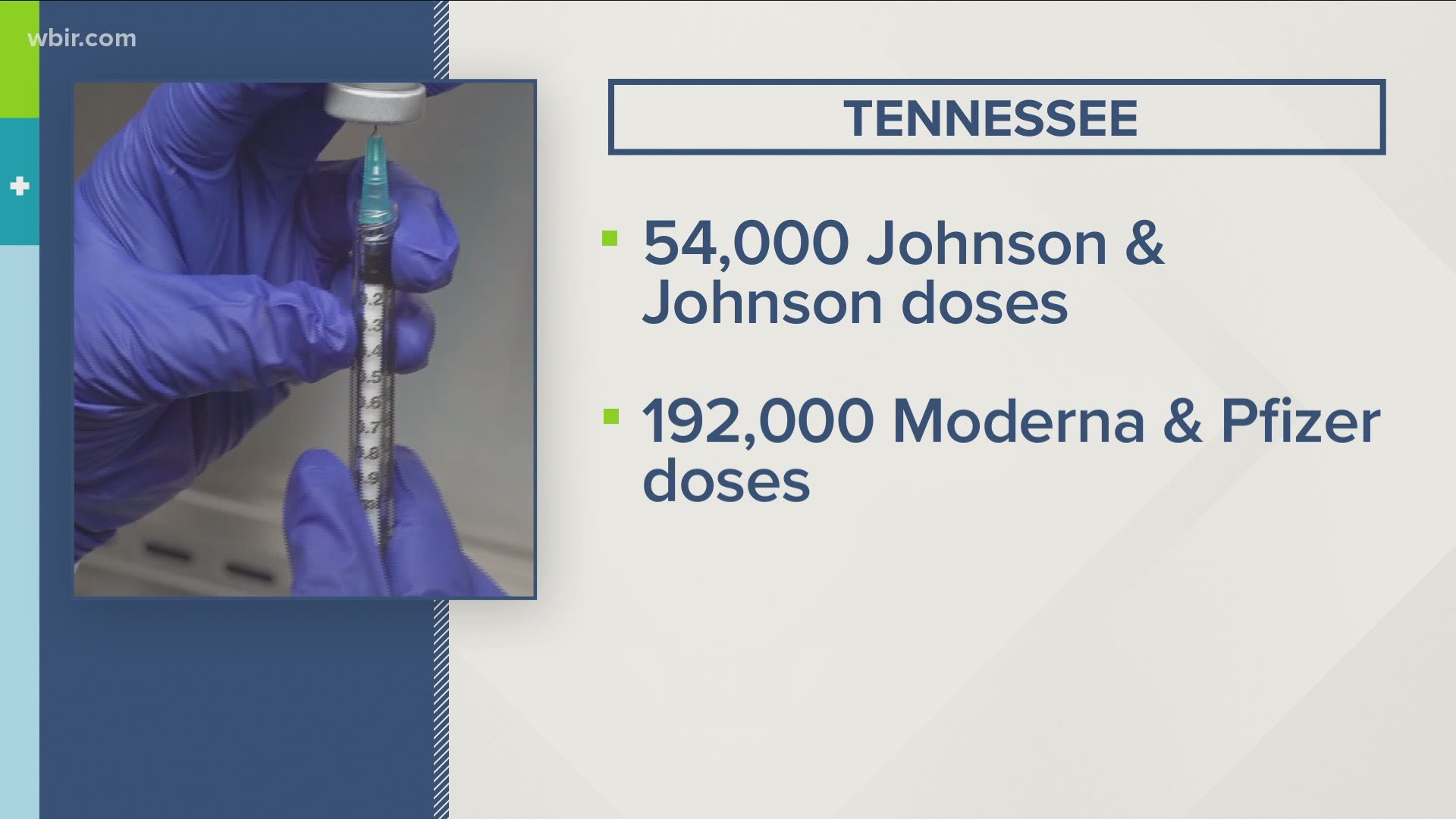 The state will receive 246,000 doses next week.