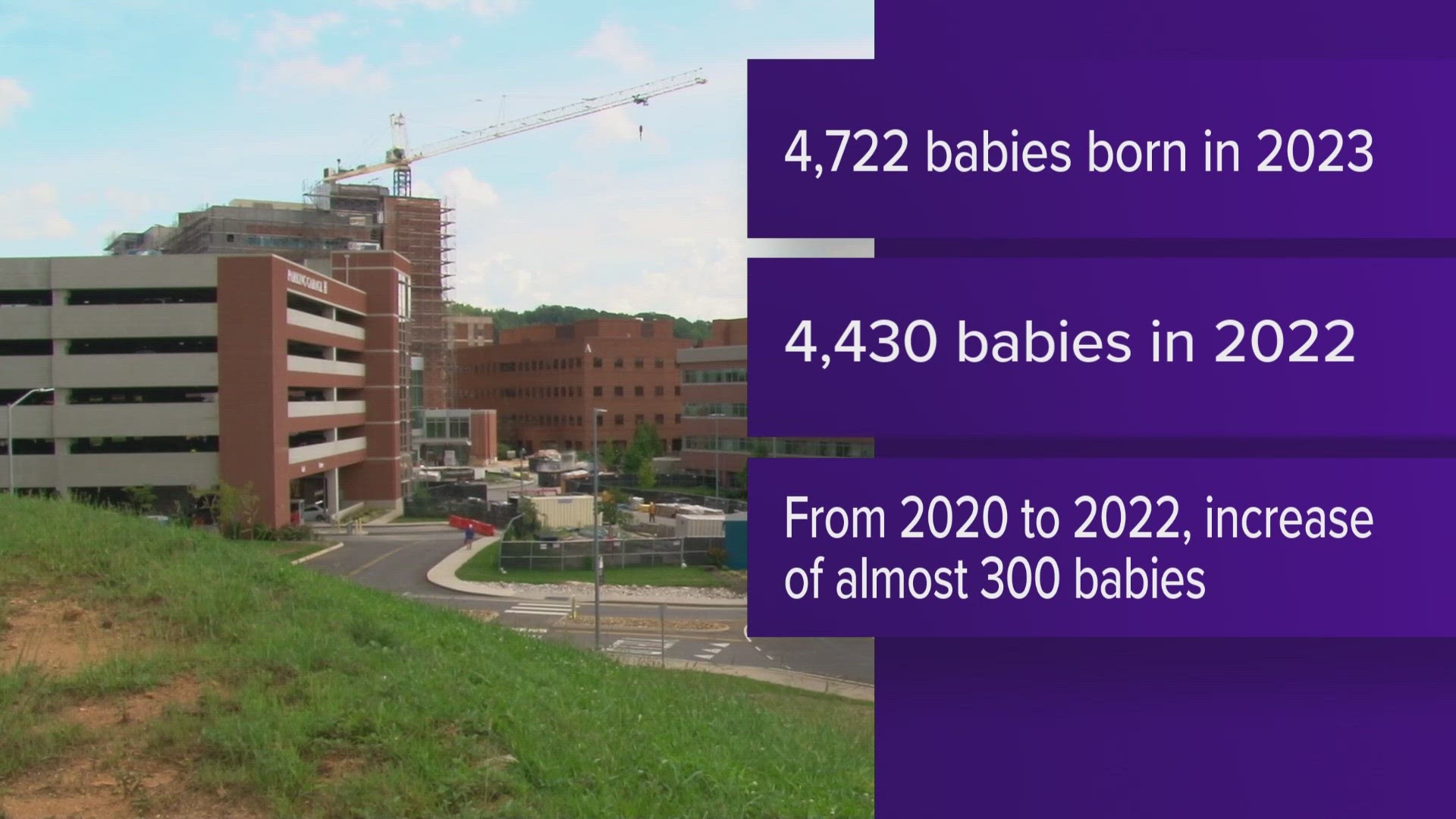 UT Medical Center previously said that in 2022, staff delivered 4,430 babies that year.