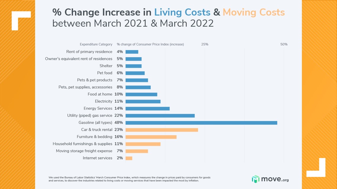 cost-of-living-free-of-charge-creative-commons-green-highway-sign-image