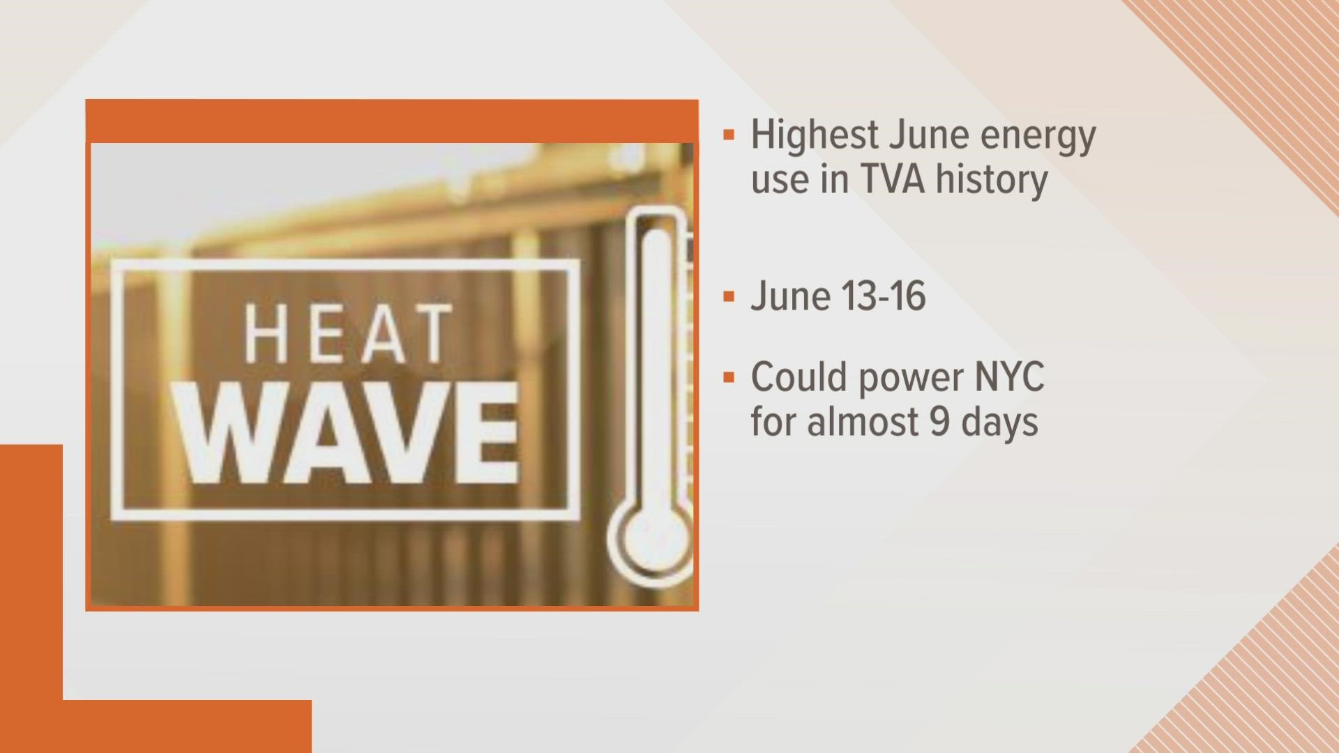 From June 13th to 16th, customers of the utility giant used enough power to light up New York City for almost nine days.