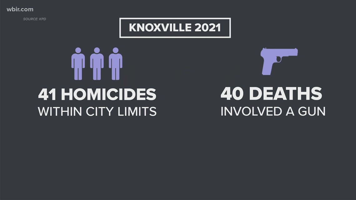 Knoxville City Council recognizes gun violence as a public health issue ...