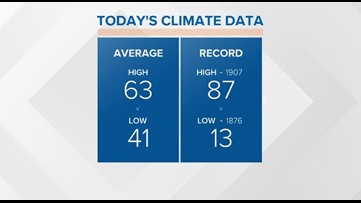 A mild afternoon with high clouds.