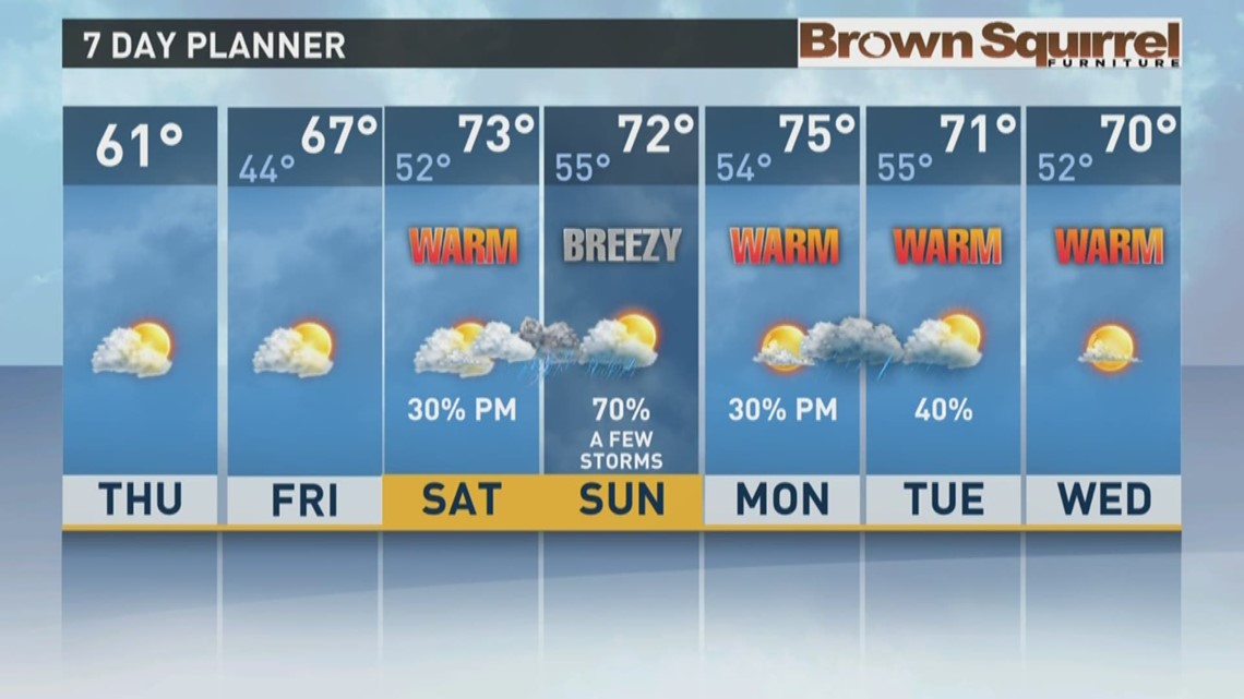 Partly cloudy day with cool temperatures | wbir.com
