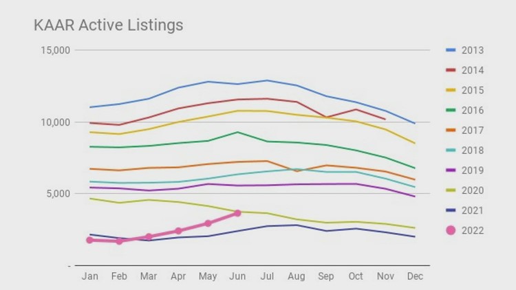 Knoxville housing market trends for June