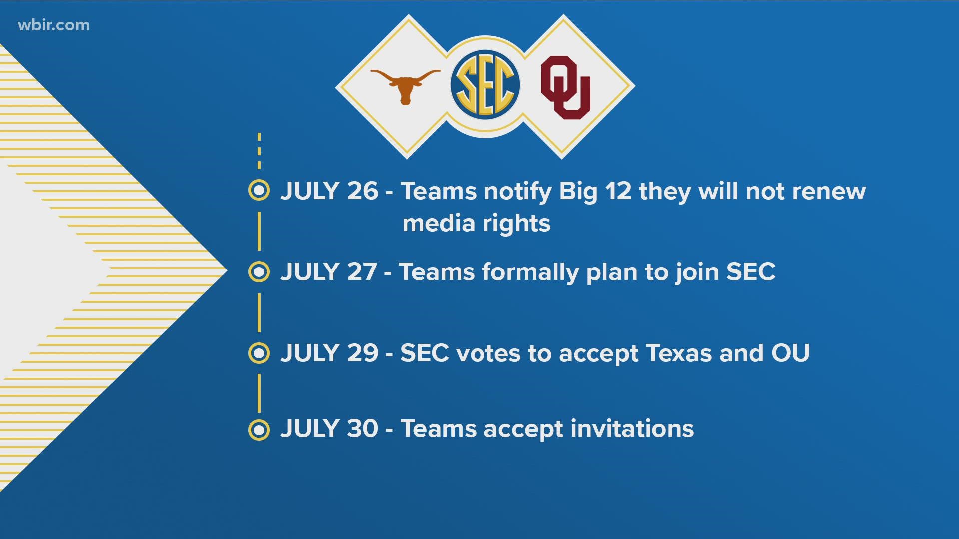 Texas and Oklahoma will join the SEC in 2025