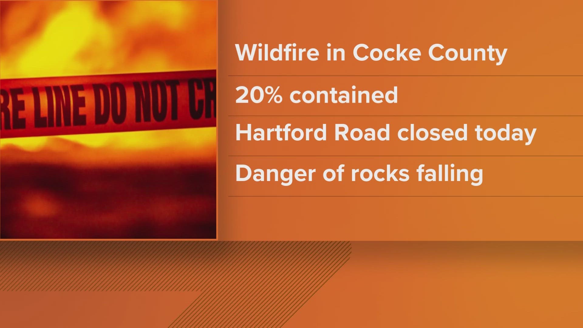 The fire is 20% contained, according to the Cocke County Emergency Management Agency.