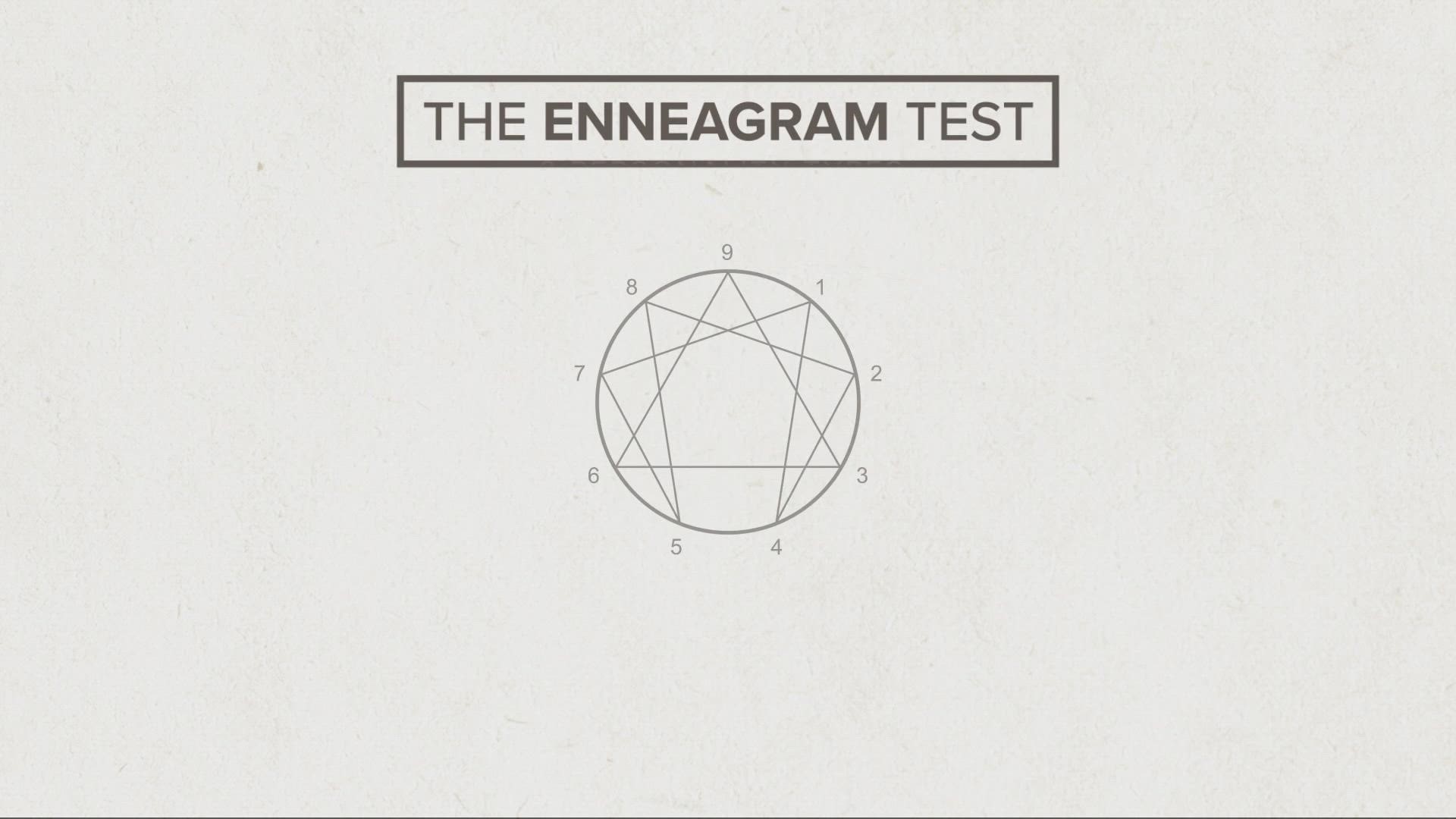 Are you a type 2 or a type 6? Do you use your wings or stick with your core type? Does any of that  make sense to you? Learn about the Enneagram personality test.