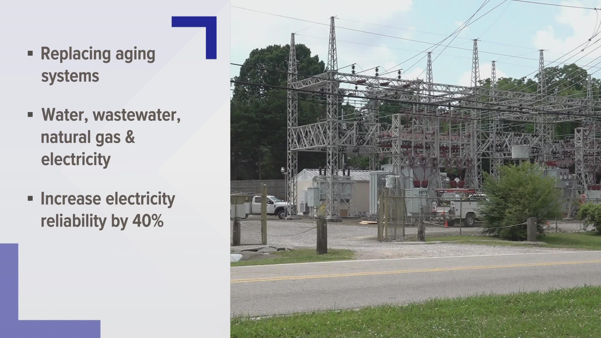 KUB said it is working on improvements to its water, wastewater, natural gas and electricity systems as it also builds a fiber broadband network.