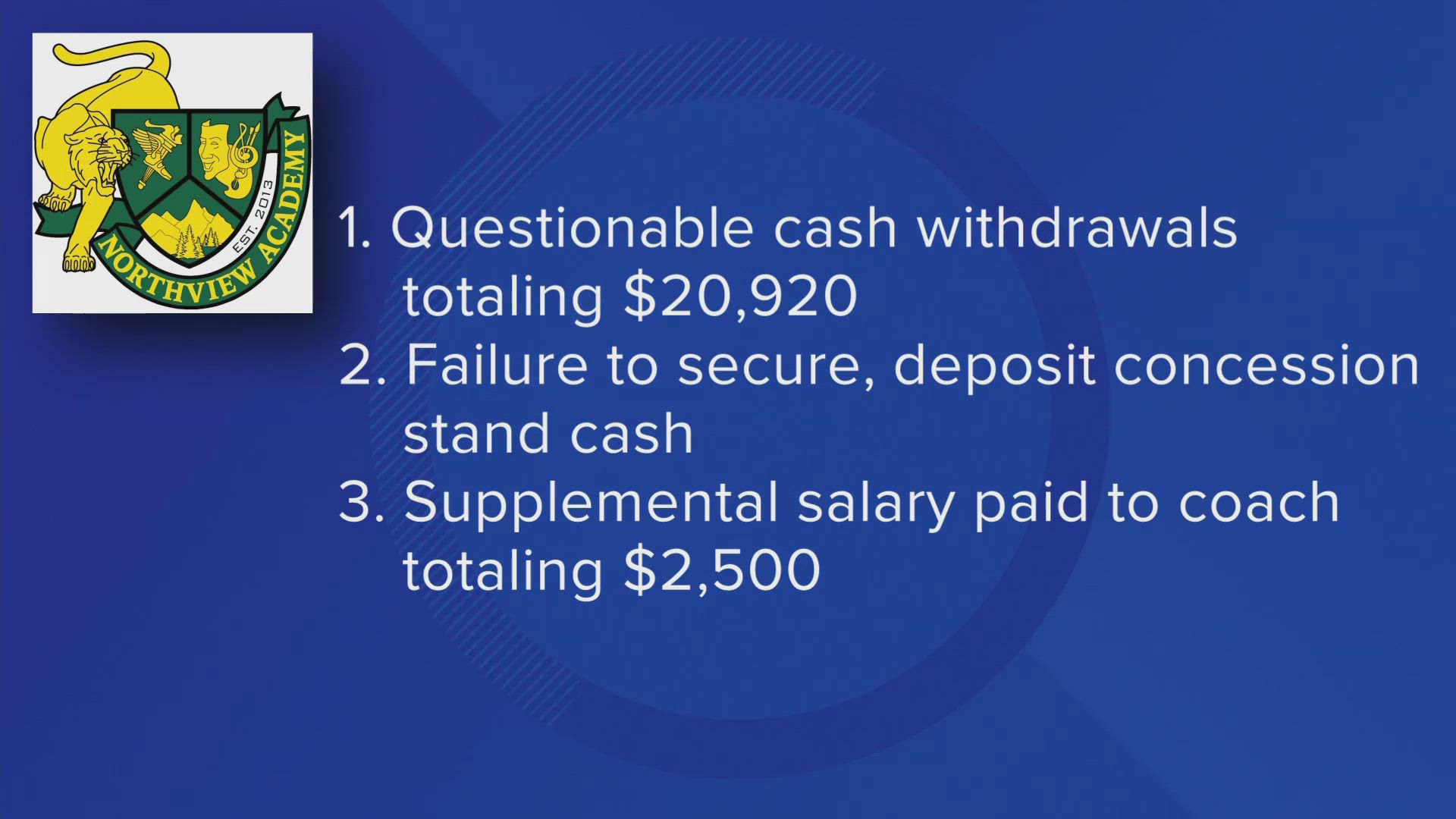 A report from the comptroller's office said officers with the Northview Athletic Sideline Club made "questionable cash withdrawals" totaling around $20,920.