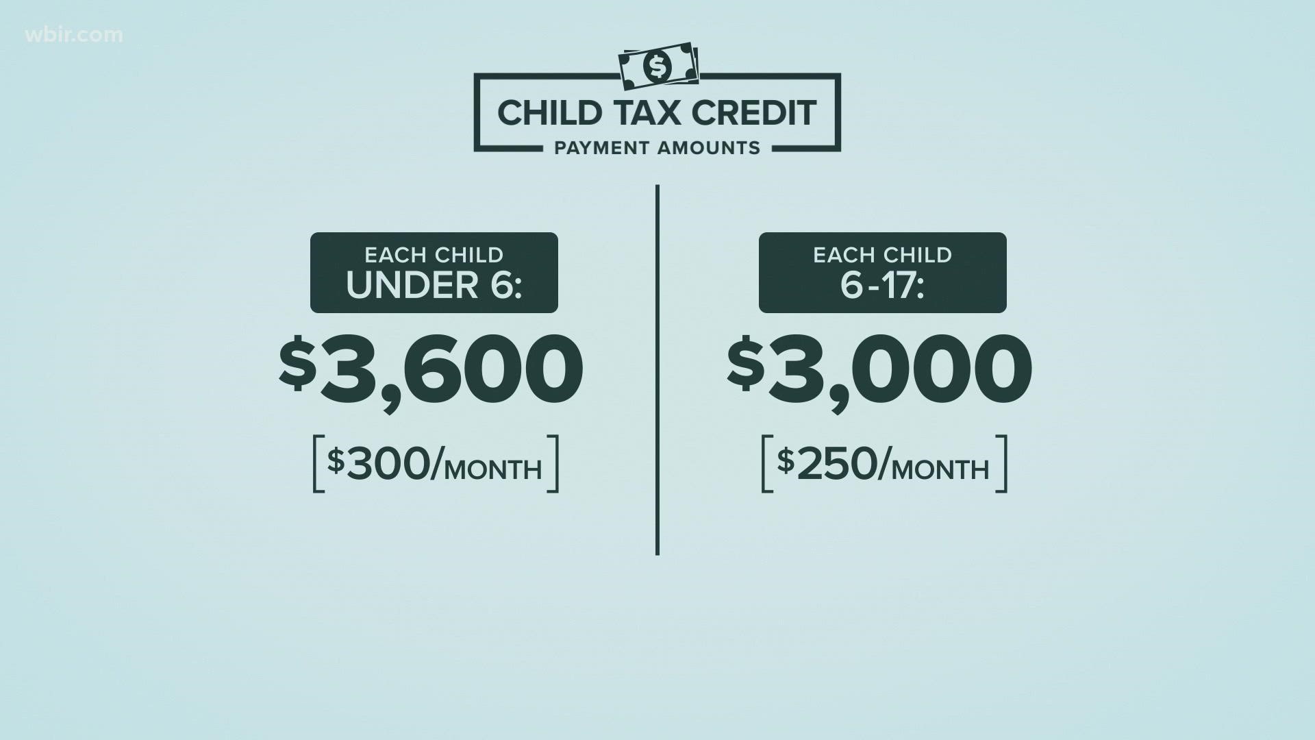Most parents who get  that monthly payment should receive 250 to 300 dollars per child.