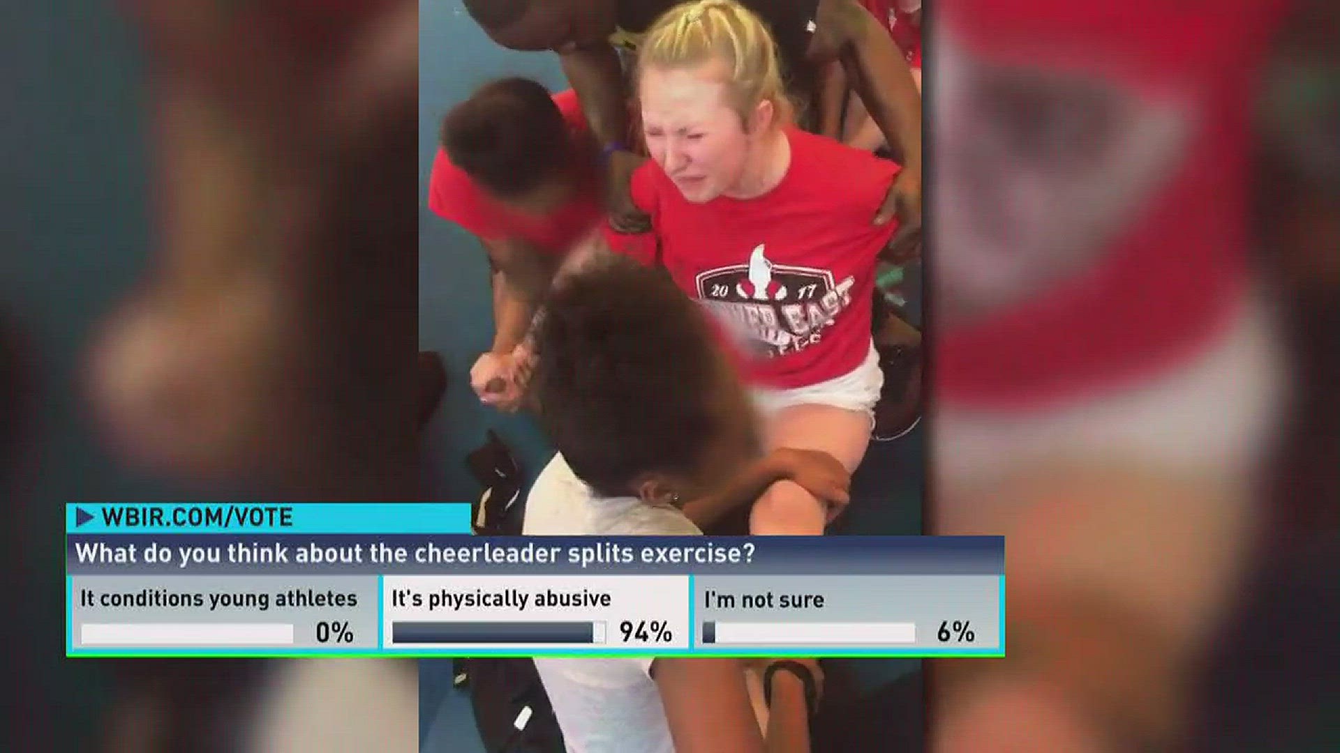 Local Cheerleaders React To Video Of Girls Forced Into Splits Wbir Com