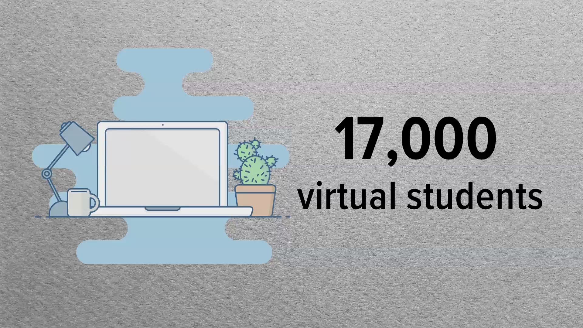 At least 17,000 in Knox County Schools opted for the virtual learning option for the fall. However, internet access remains an issue.