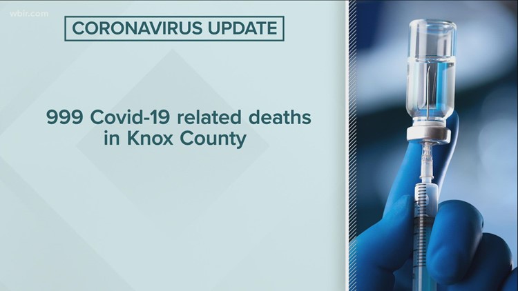 Knox County reports 999 total COVID-19 deaths