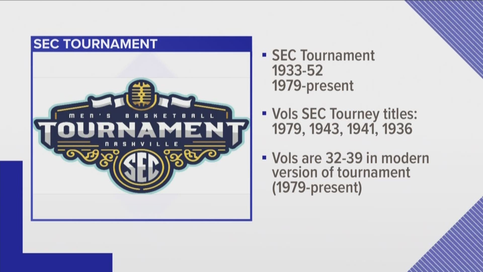A quick look at the bracket ahead of the SEC quarterfinals.