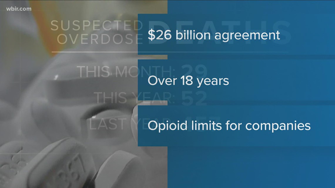 TN to receive $600 million to battle opioid epidemic
