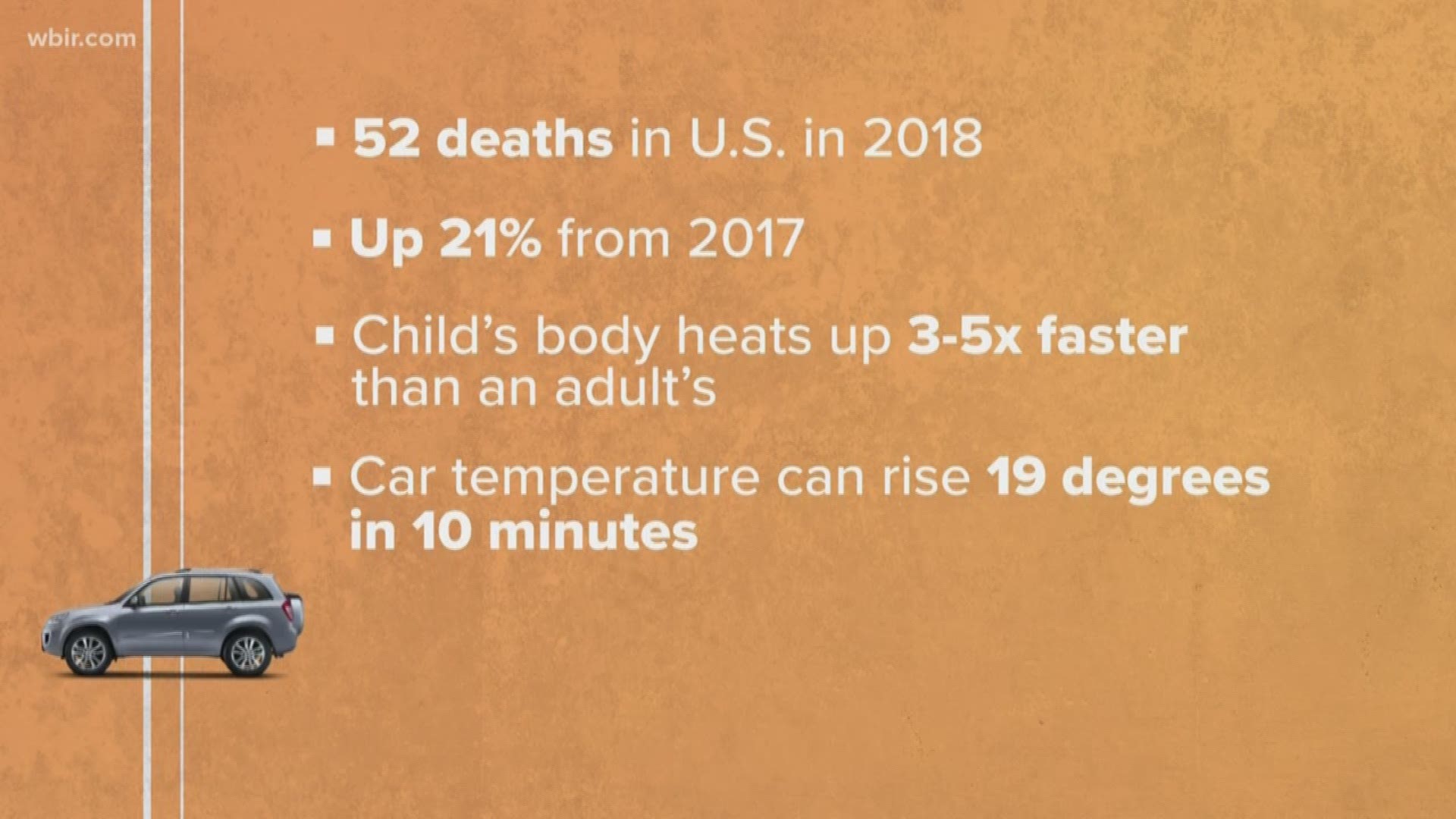 Tennessee ranks number 8 in the U.S. for most child hot car deaths with 33 fatalities in almost 40 years, but there are some simple memory tricks and lots of technology out there now that can prevent some of these deaths.