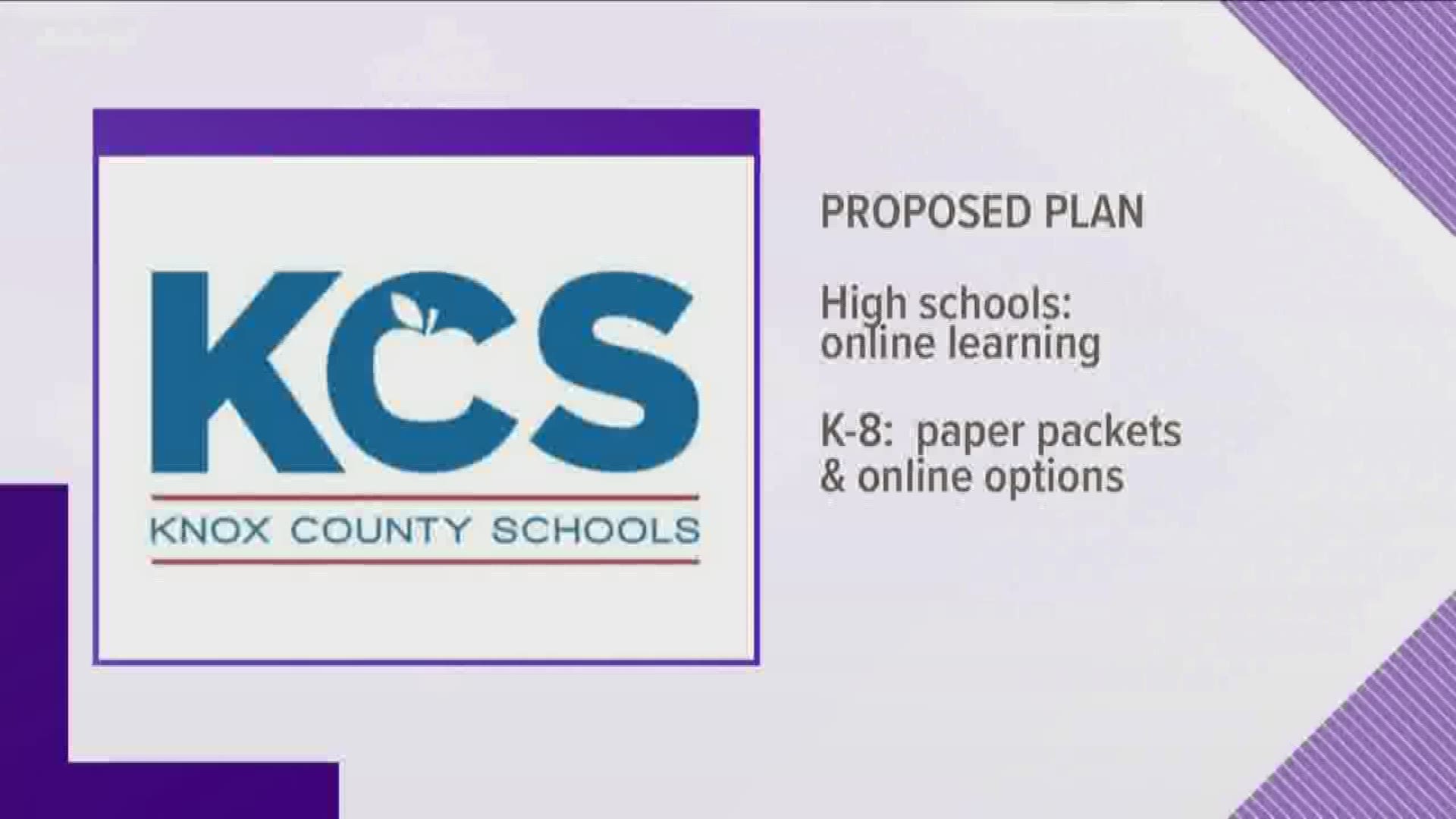 Under his plan, high schools would move to online learning. Kindergarten through eighth grade would utilize paper packets along with some online learning options.