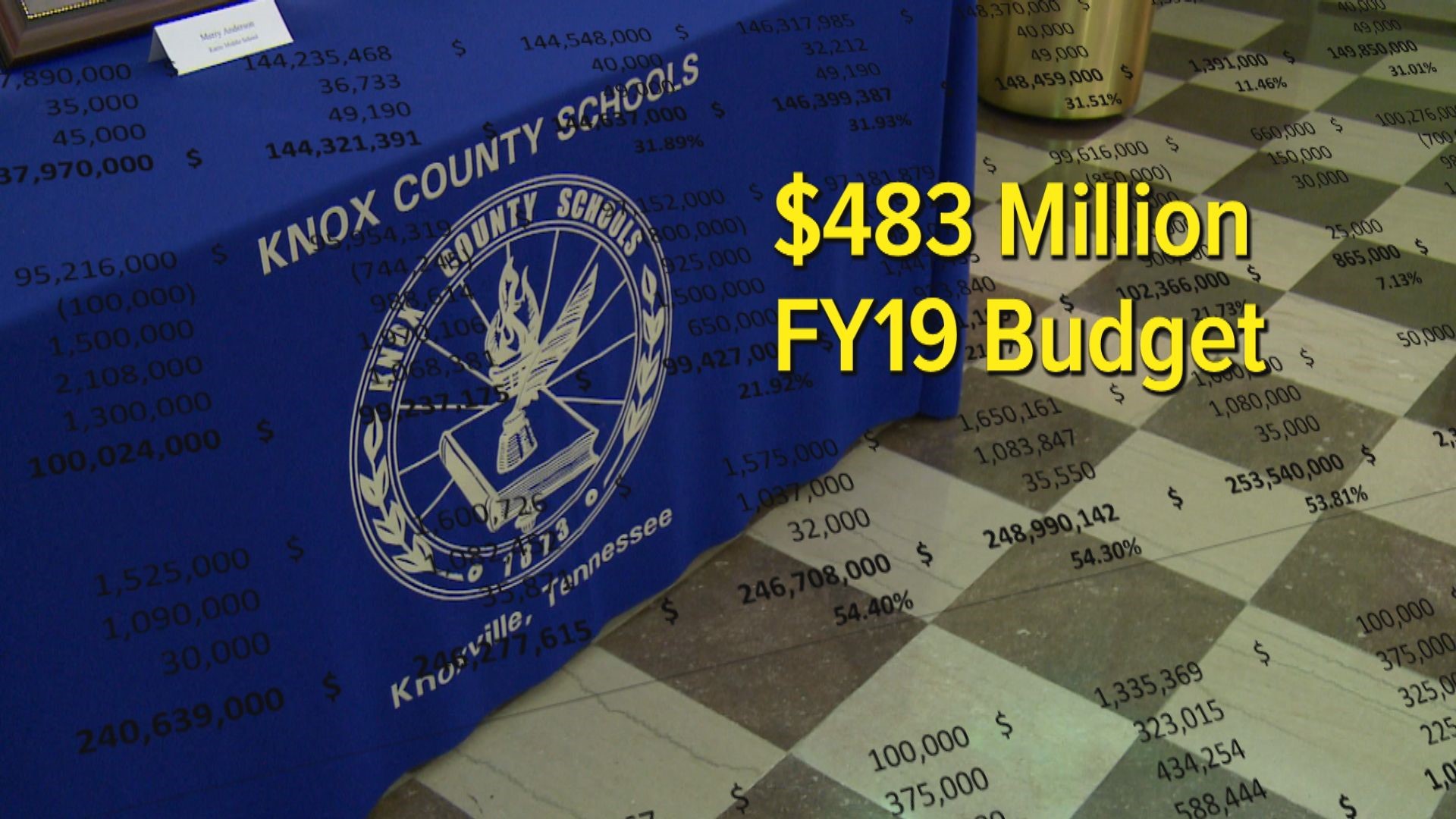 Breakdown of Knox Schools proposed FY19 budget
