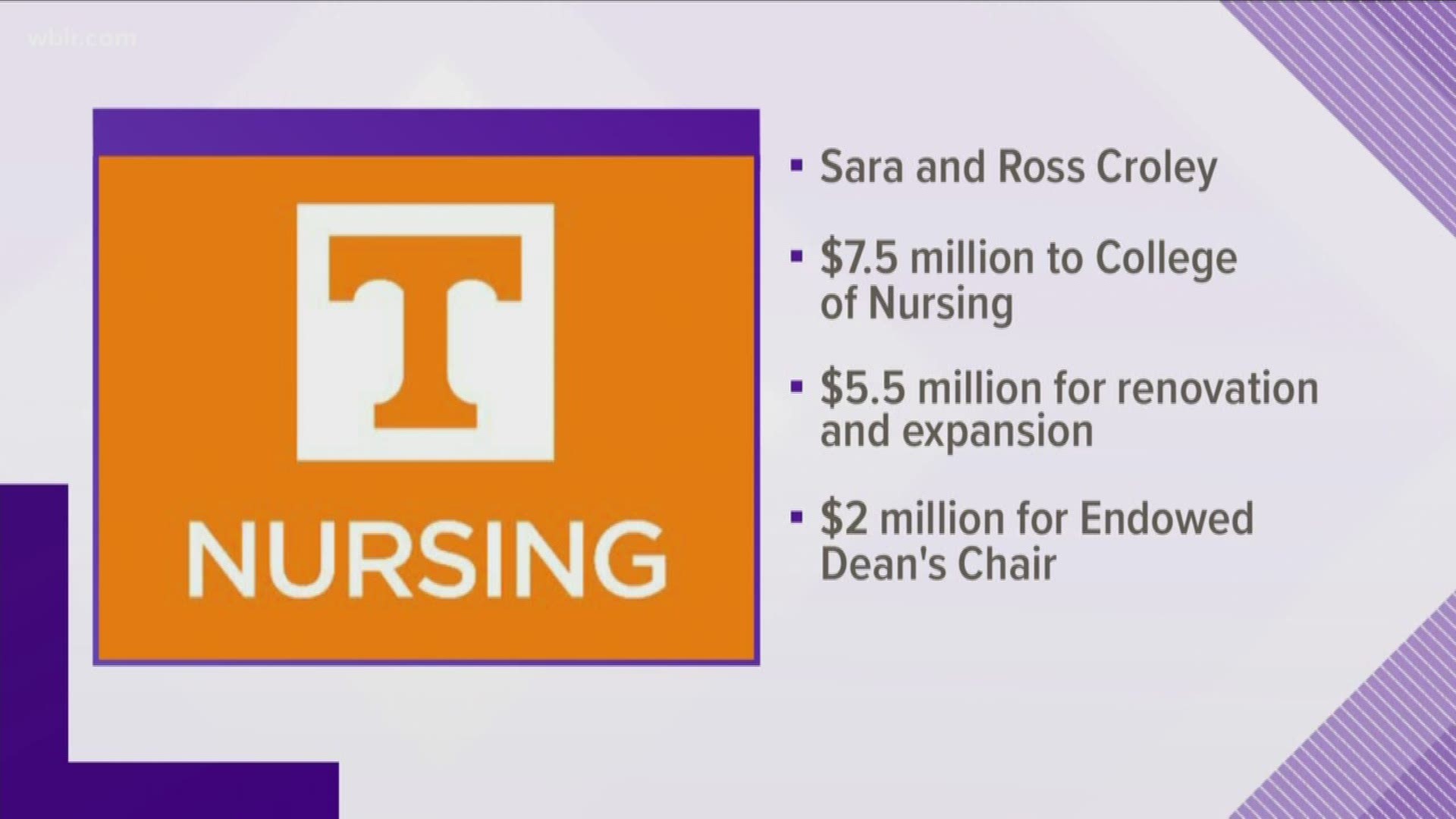 In the face of looming nurse shortages, a UT Nursing alumna has made the largest donation in the college's history.