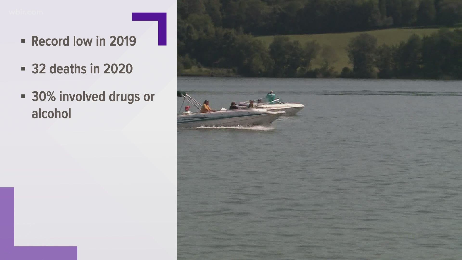 State wildlife leaders say 2020 saw the most boating fatalities in Tennessee in almost four decades.