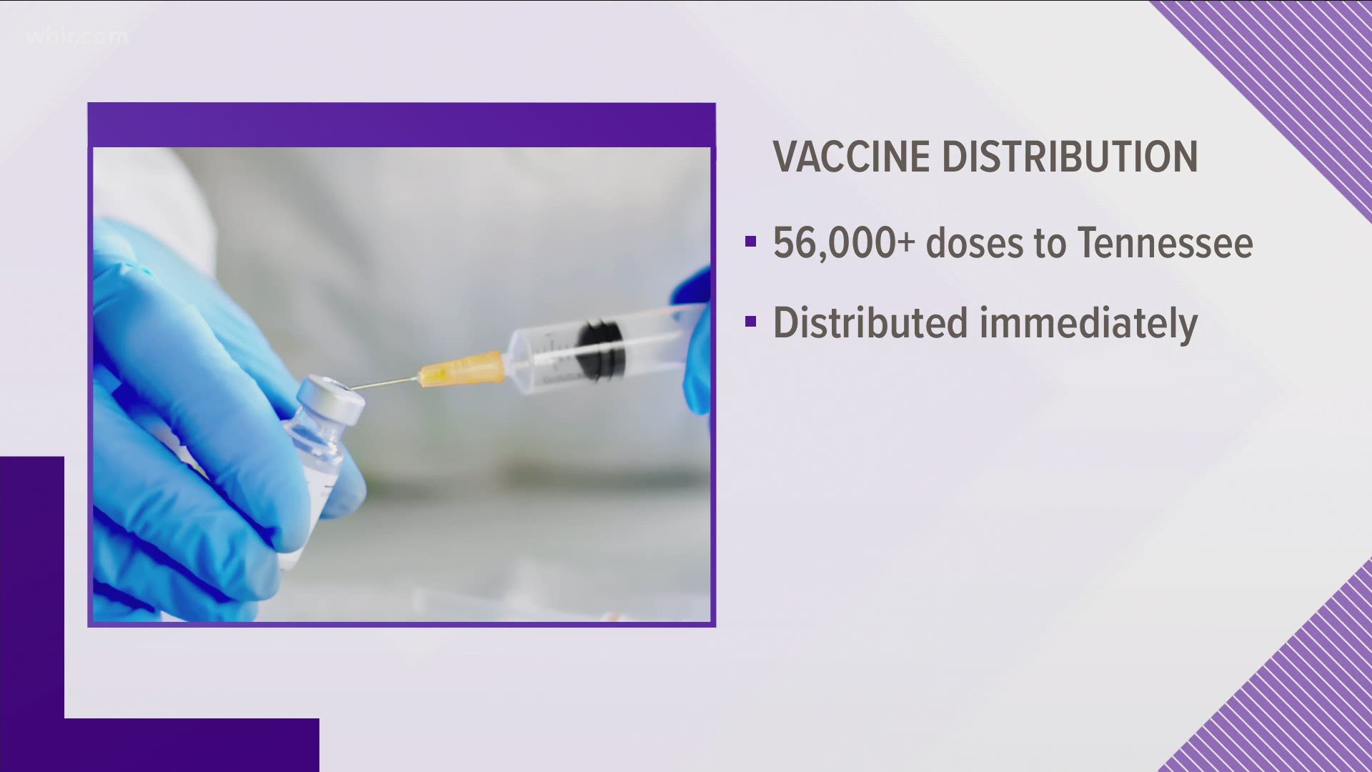 Tennessee is expected to get more than 56,000 doses of the Pfizer vaccine in the first allotment.