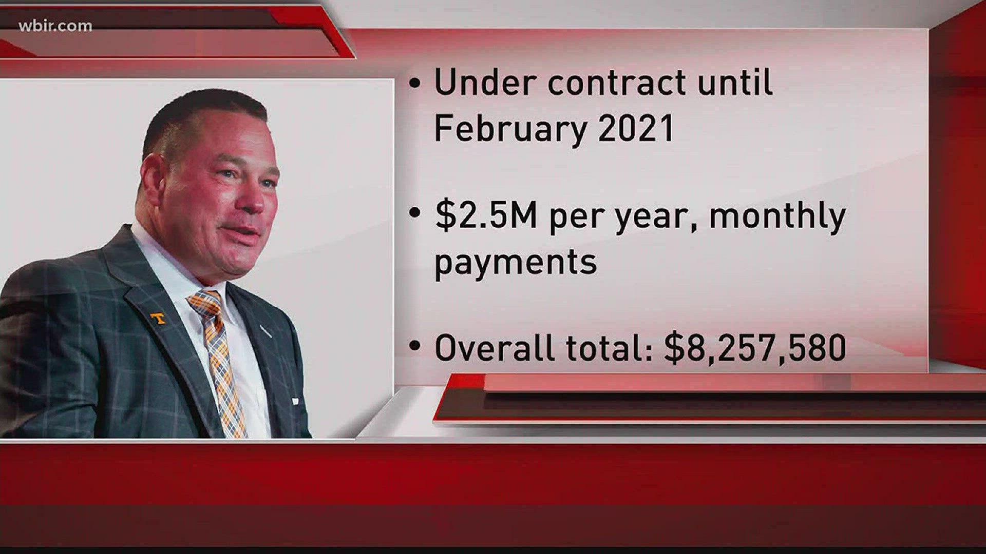 Butch Jones will still be under a contract with the University of Tennessee until 2021. The overall total adding up to more than $8.2 million.