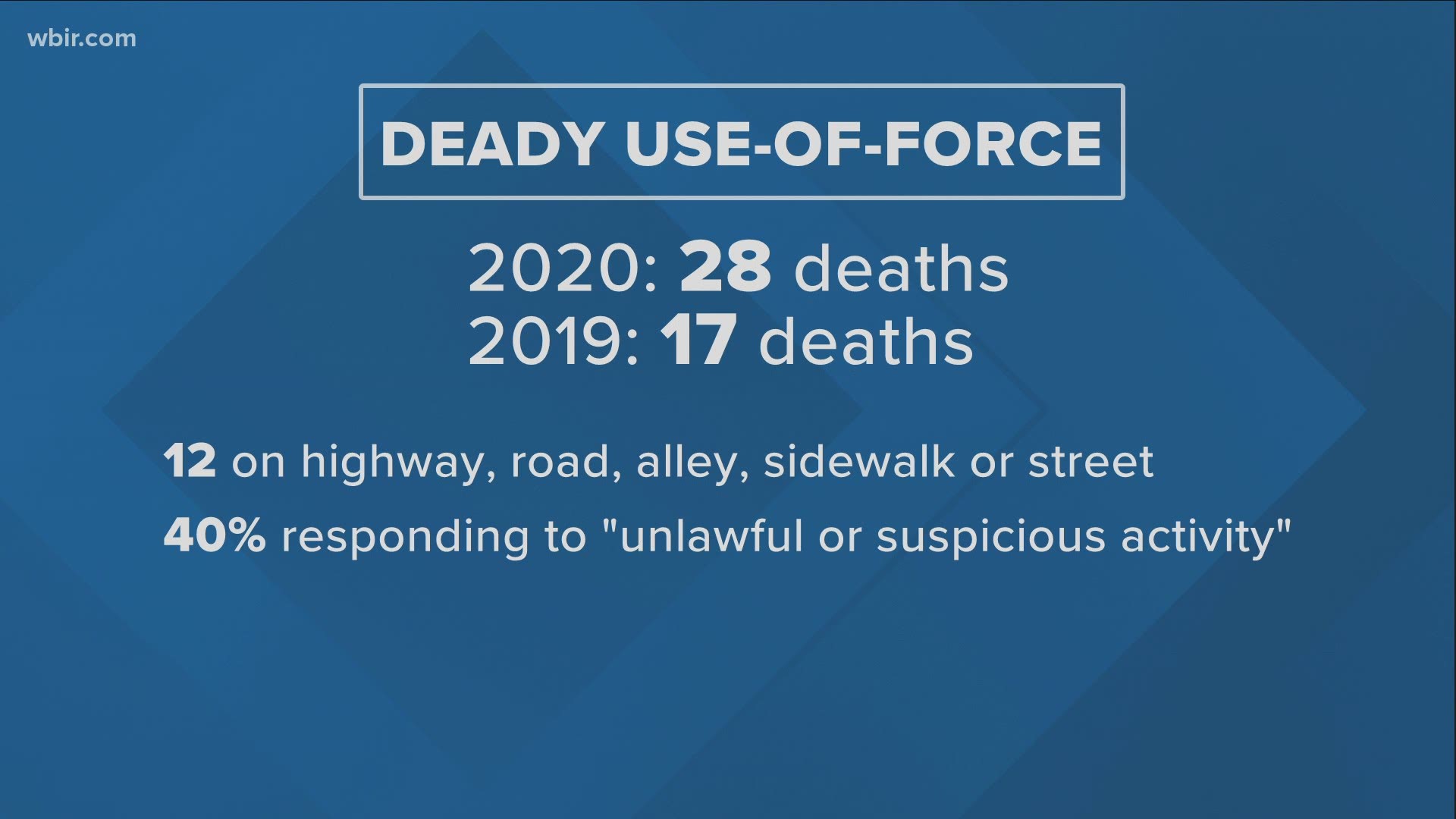 Across Tennessee, 28 people died in deadly force cases with law enforcement during 2020.