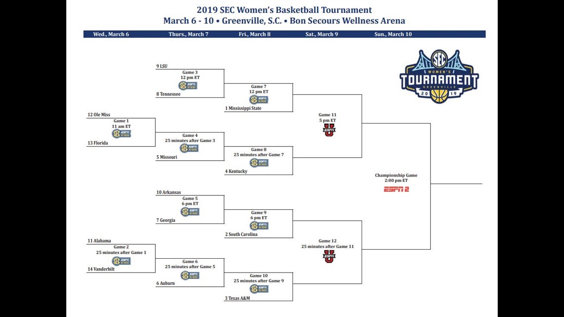 SEC Women's Basketball Tournament bracket is set