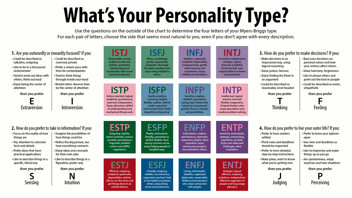 Know Yourself Test: Name Starts With H Personality Traits and