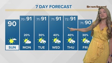 A dry and warm Sunday with temperatures heating up this week!