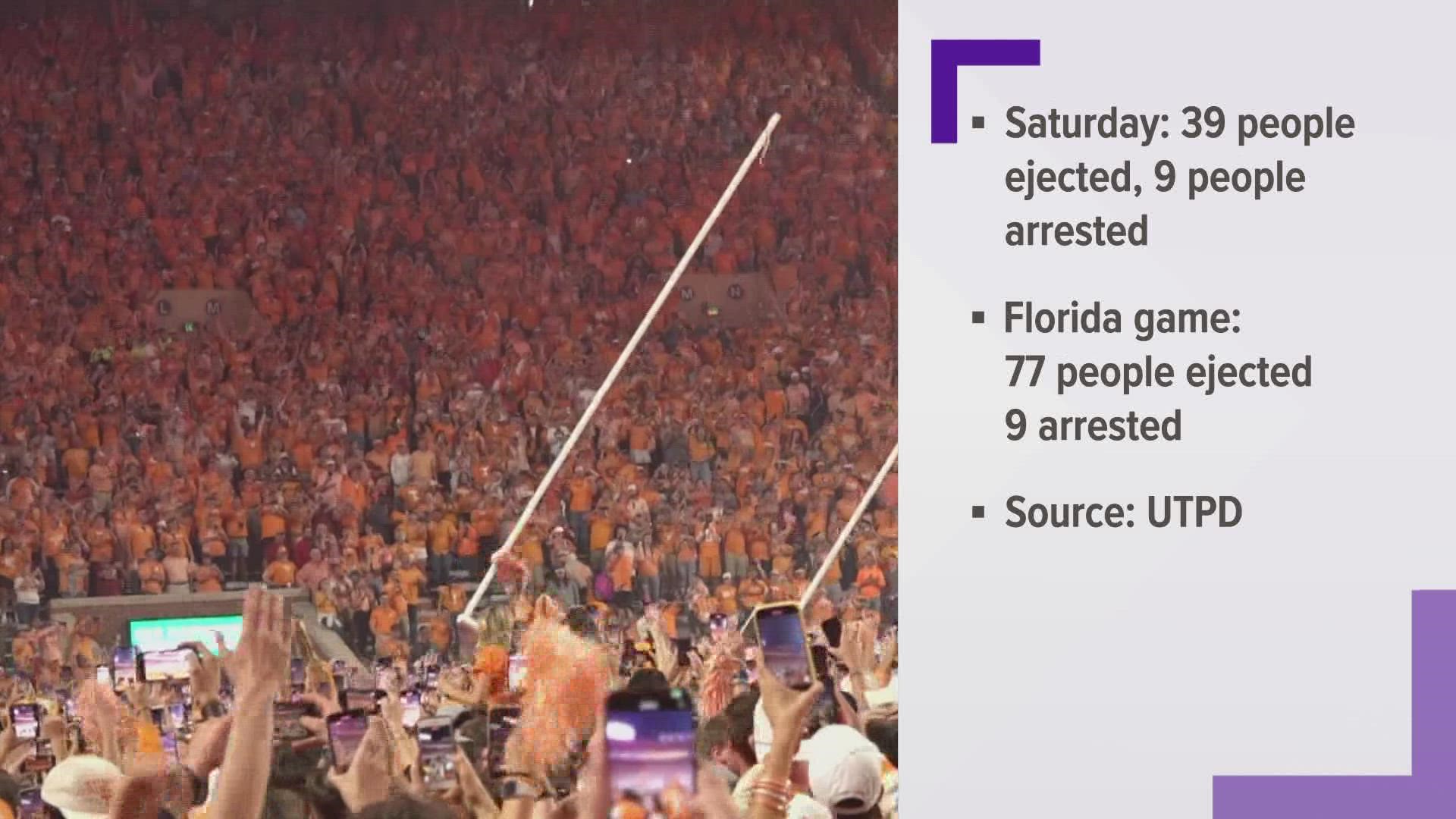 For comparison, UT officers ejected almost 80 fans from the Florida game and also made 9 arrests.