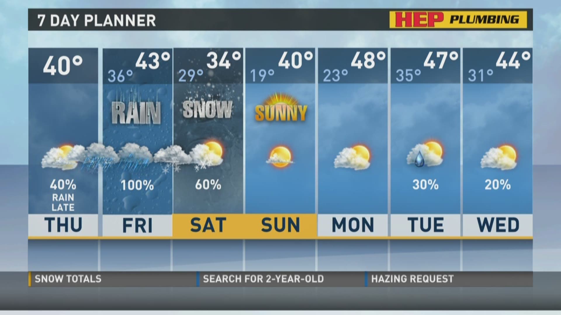 Meteorologist Matt Sanderson forecasts the weather for Thursday, January 21, 2016.